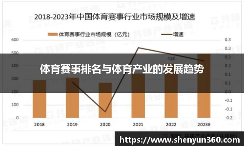 体育赛事排名与体育产业的发展趋势